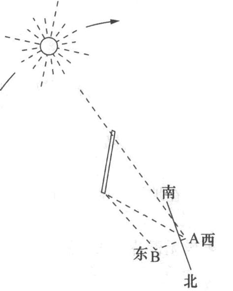 方位判定